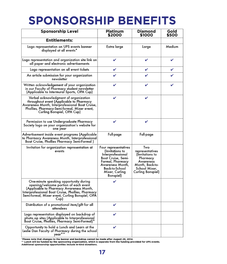 Sponsorship Benefits